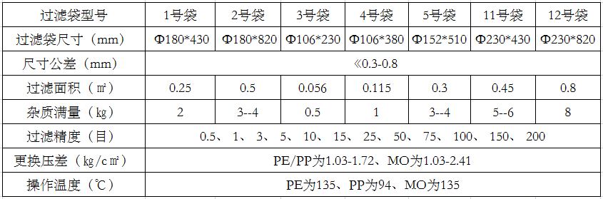 液體濾袋