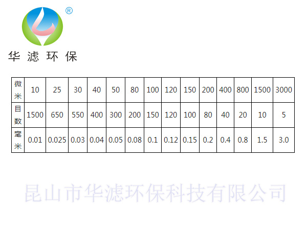 濾袋過濾目數