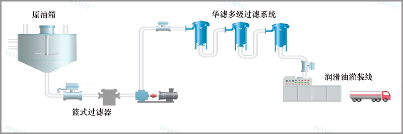 潤滑油過濾